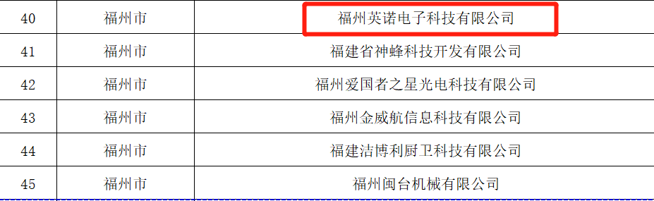 熱烈祝賀福州英諾電子科技有限公司榮獲2023年福建省專精特新中小企業(yè)稱號！